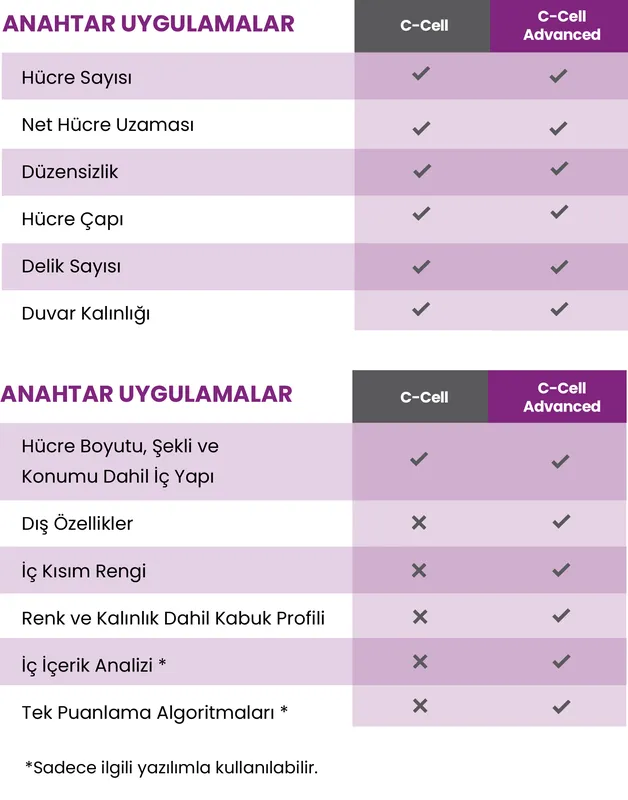 Görsel Analiz — C-Cell Advanced Pişirme Kalitesi Analizörü